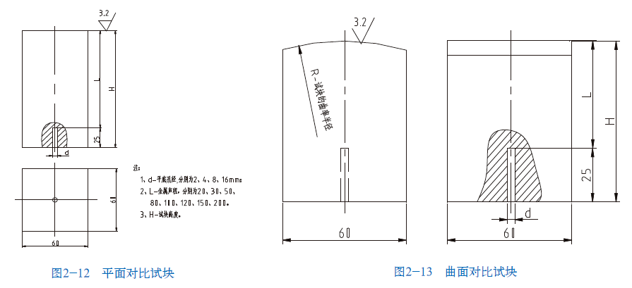 milan官网登录入口司|试块