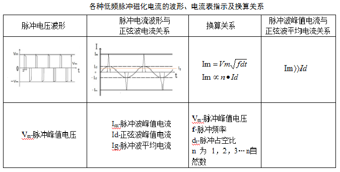 山东瑞祥试块 山东瑞祥试块