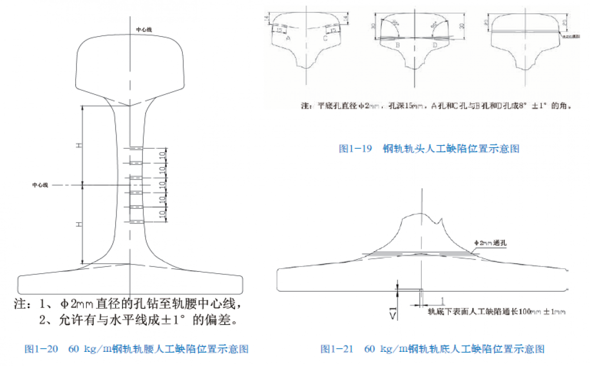 60 kg/mmilan官网登录入口的轨头、轨腰、轨底的人工缺陷试块