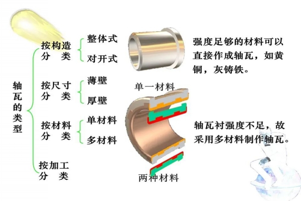 轴承知识培训. 轴承试验块