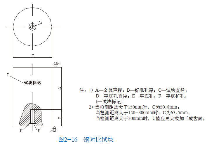 milan官网登录入口司|试块