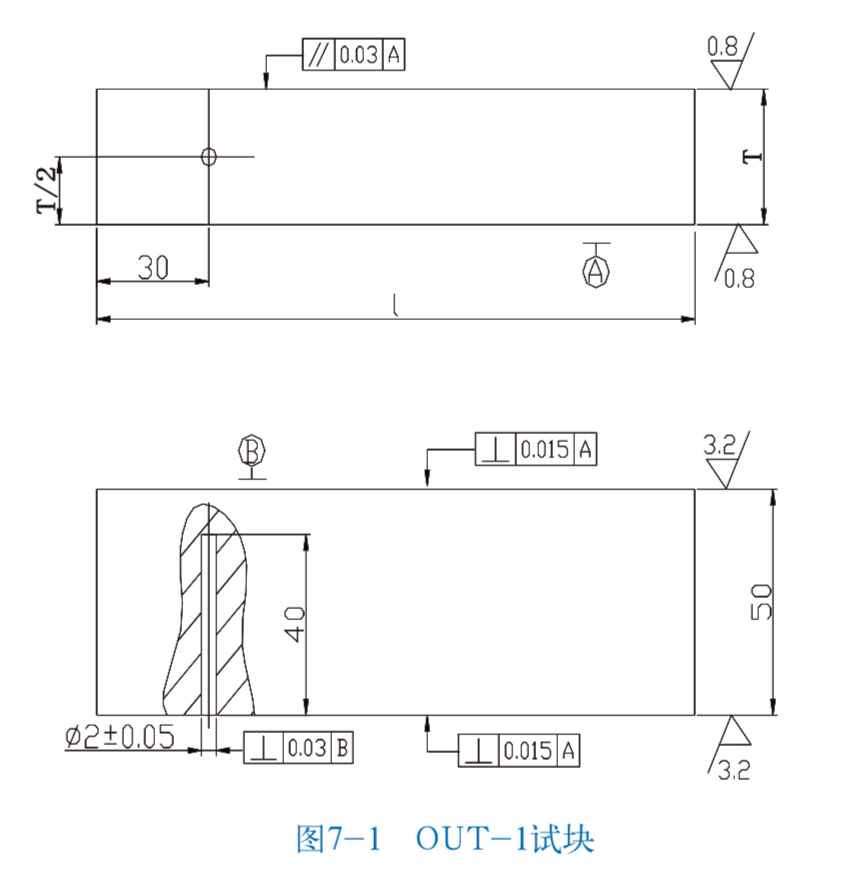 milan官网登录入口司|试块