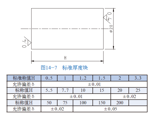 milan官网登录入口司|试块