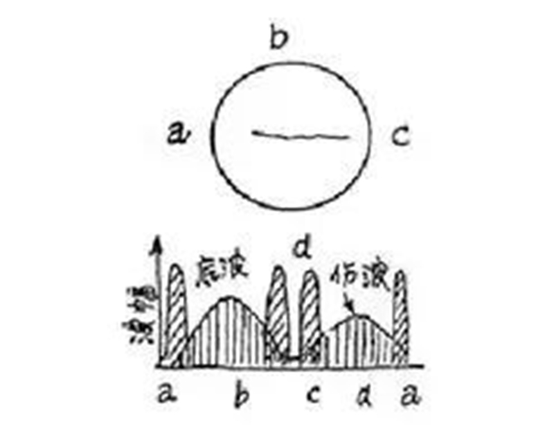 山东瑞祥试块 山东瑞祥试块